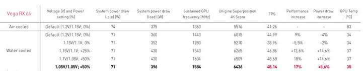 Is Water-cooling Effective at Improving GPU Performance