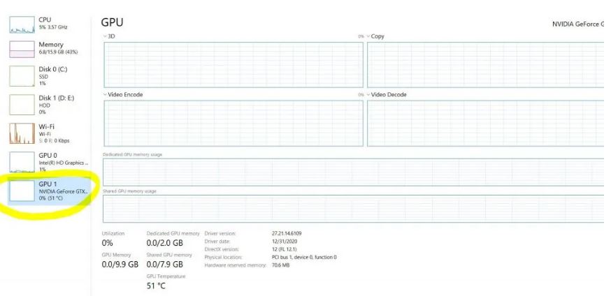 GPU Temp at No Workload

