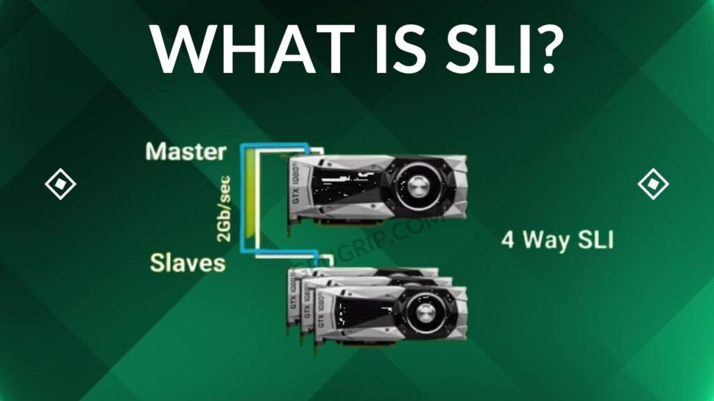 What is SLI