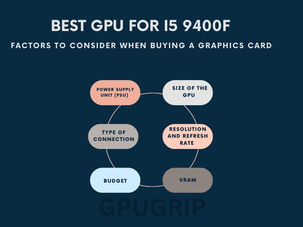 Factors To Consider When Buying a Graphics Card for Core i5- 9400F 